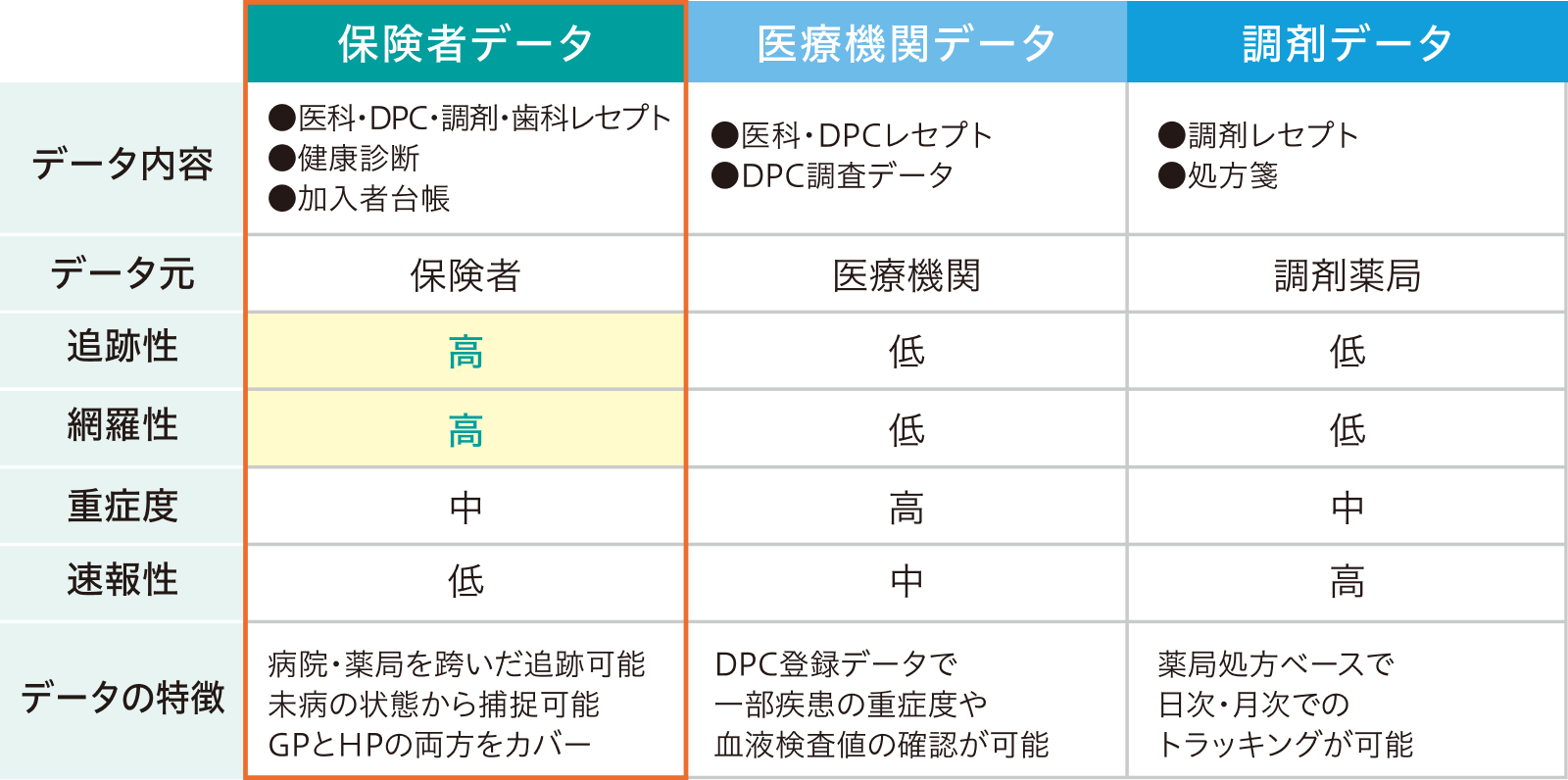 日本において利活用可能な医療データ