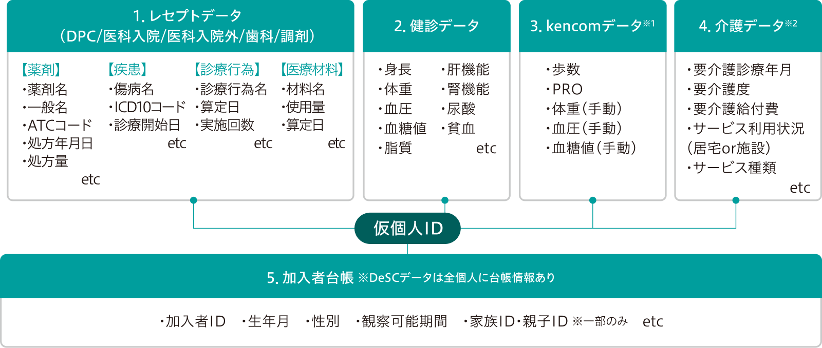 追跡性・網羅性が高い